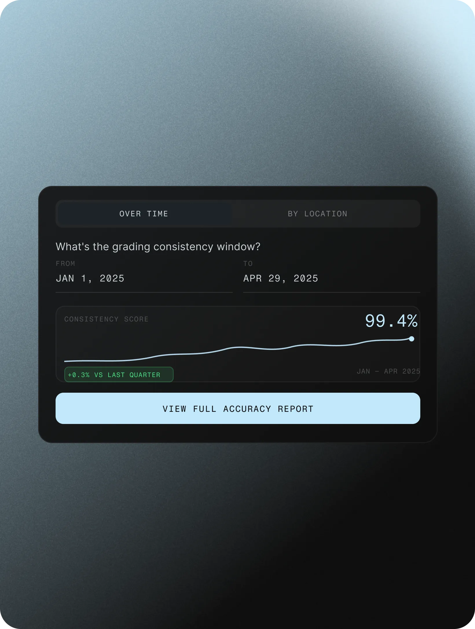 Measure the accuracy that protects your economics